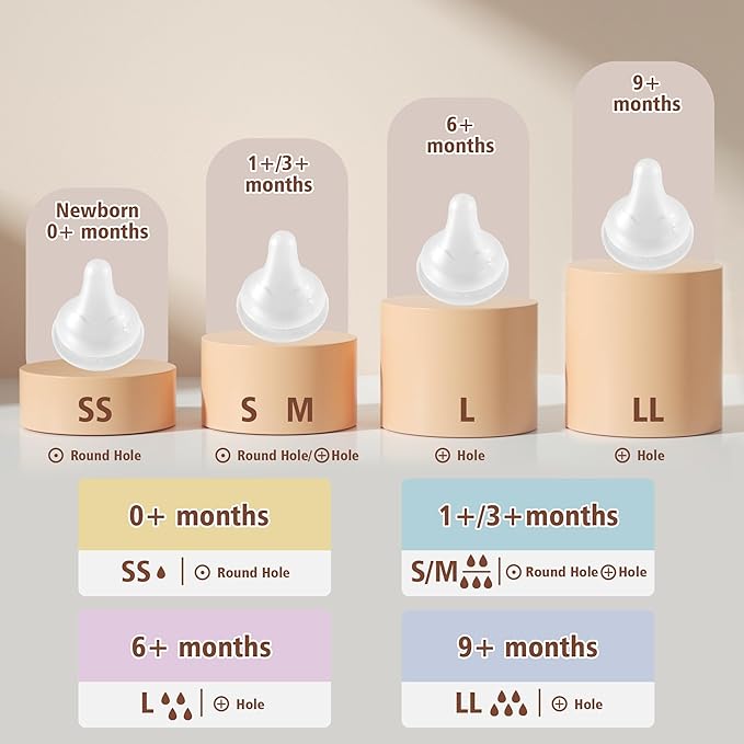 Glass Baby Bottles with Natural Response Nipple Size S - Anti Colic Baby Bottles Wide Neck Slow Flow Baby Bottle (Multicolor, 6oz (Pack of 4))
