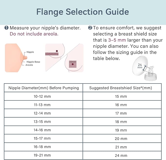 20 mm Flange Set Compatible with Spectra/Motif Luna Wide-Mouth Bottles, Breast Pump Parts Includes Breast Shield Tubing Valve Backflow Protector, Not Original Spectra Accessories