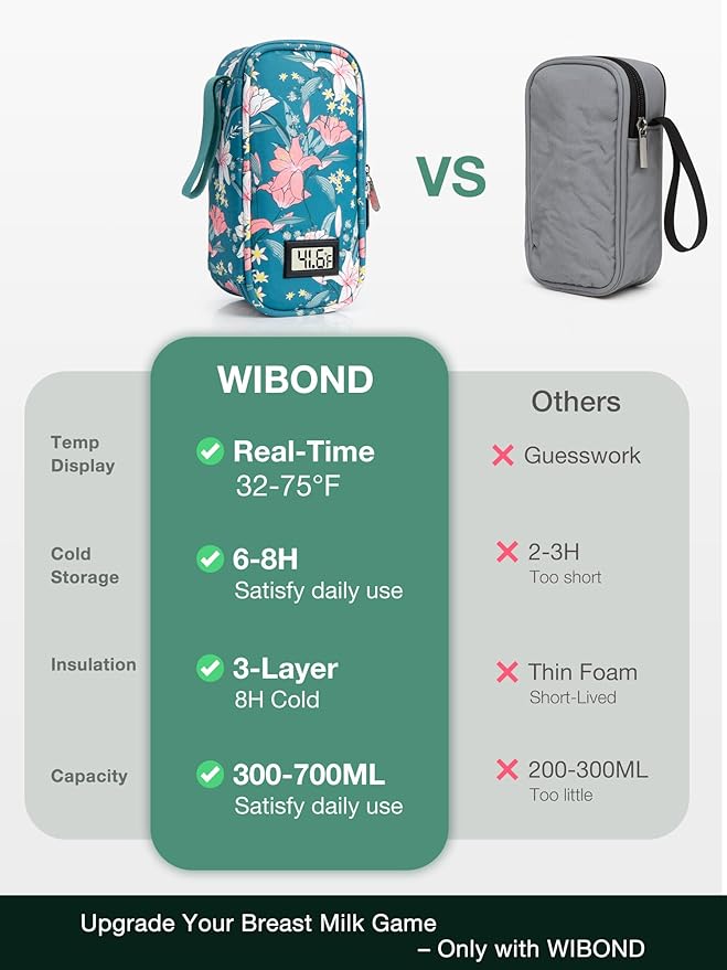 Breast Milk Cooler Travel Bag, Real-Time Temperature Display, Holds 20oz Breastmilk Storage Bag with 2 Breast Milk Ice Pack, Cooling & Waterproof Portable Cooler for Moms on The Go (Lily)