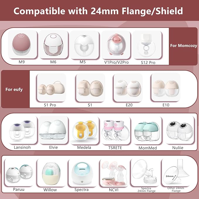 2pcs Upgraded Flange Inserts 20mm Compatible with Momcozy/Medela/Spectra/eufy/Elvie/Lansinoh/TSRETE/Paruu Wearable Pump with 24mm Shields/Flanges, Reduce 24mm Nipple Tunnel Down to 20mm