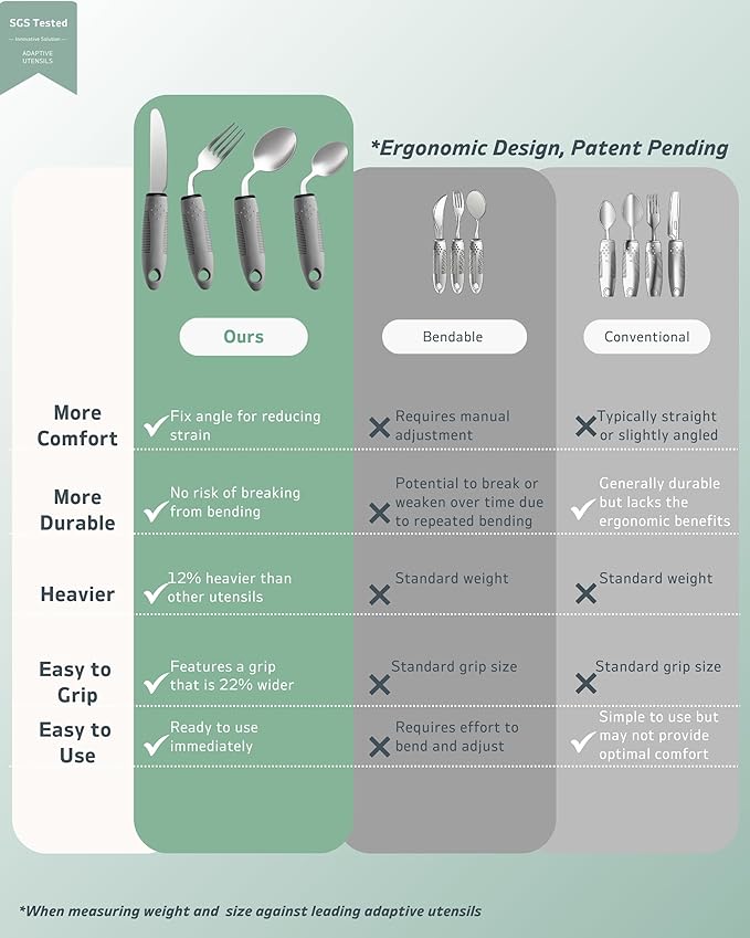 4-Piece Adaptive Utensils Set - 42° Angled Parkinsons Utensils, 2.5 oz Weighted Utensils for Tremors and Parkinsons Patients, Easy Grip Weighted Silverware for Hand Tremors (Left-Handed)