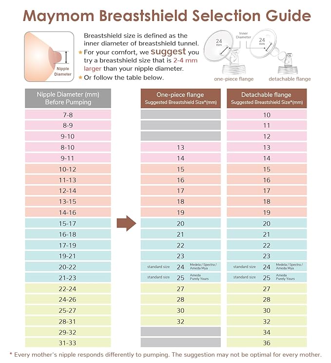 Maymom MyFit 19 mm Small Shields Compatible with Medela Breast Pump- PersonalFit, Freestyle, Harmony, Maxi, Freestyle Flex Connector; Connect to Maymom Widemouth/Narrow Connector, 2pcs