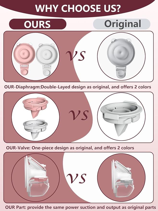 8PC Upgraded M9 Breast Pump Replacement Part, Including 4pcs Duckbill Valve and 4pcs Double-Layed Diaphragms for Momcozy Upgraded Mobile Flow | Upgraded M9, Valve, Diaphragms, 8PC Gray