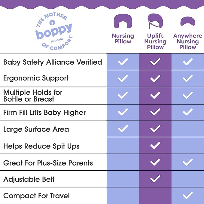 Boppy Nursing Pillow - Ergonomic Bottle & Breastfeeding Pillow with High, Firm, Large Area, Water-Repellent Cushion with Washable Cover; Baby Safety Alliance Verified - Colorful Forest Animals