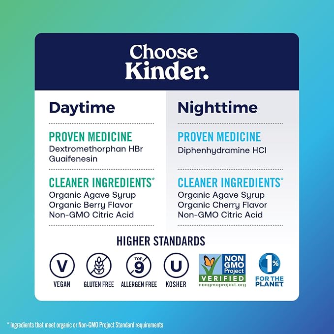 KinderMed Kids' Cough Day & Night Value Pack - Cough & Congestion Relief and Nighttime Cold Relief - No Artificial Flavors or Sweeteners - No Dyes (Organic Berry Flavor, 4 Fl Oz)