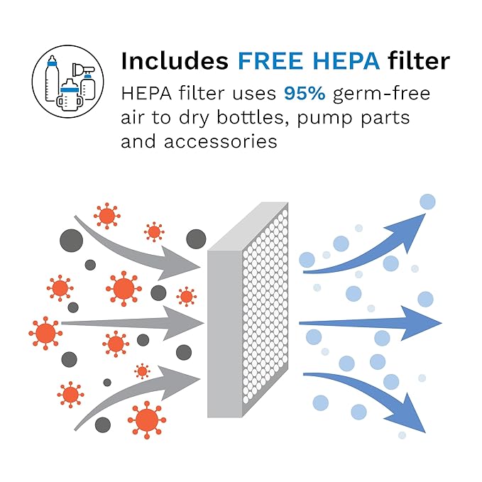 Baby Brezza Bottle Sterilizer and Dryer Advanced – 33% Faster - Largest Capacity Steam Sanitizer - Universal Sterilization Machine for All Bottles + Pump Parts - HEPA Air Filter
