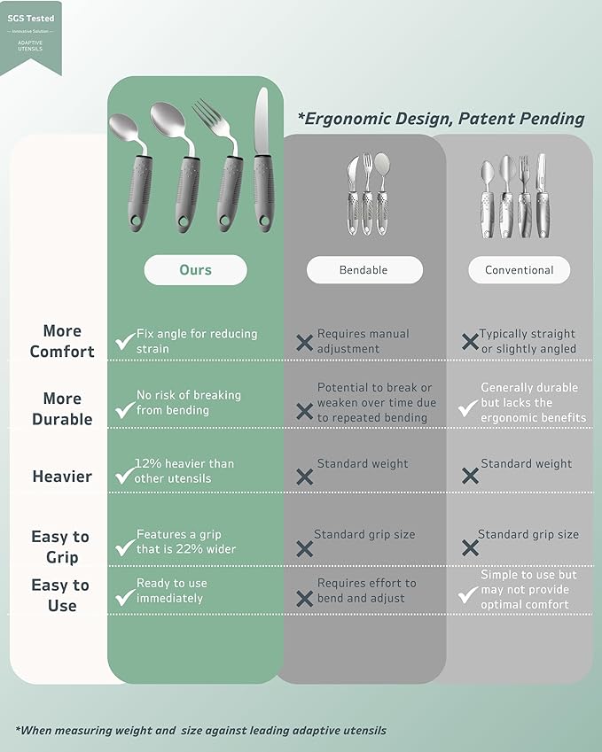 4-Piece Adaptive Utensils Set - 42° Angled Parkinsons Utensils, 2.5 oz Weighted Utensils for Hand Tremors and Parkinsons Patients, Weighted Silverware for Hand Tremors (Grey: Right-Handed)
