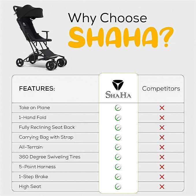 Lightweight Foldable Travel Stroller - Baby Toddler Stroller with Swivel Wheels, Sun Canopy & Reclining Backrest - Red