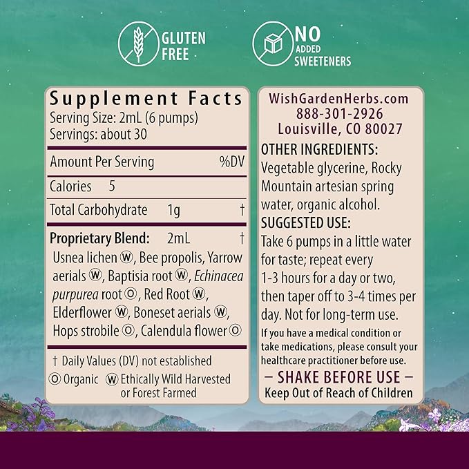 WishGarden Herbs Happy Ducts Lactation Support - Clogged Milk Duct Relief Supplement, Herbal Breastfeeding Support Supplement Tincture for Breast Engorgement Relief and Clogged Milk Ducts, 2oz