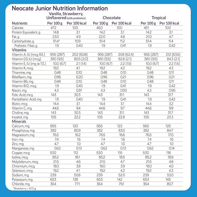 Nutricia Neocate Junior - Hypoallergenic, Dairy-free, Amino Acid-Based Formula for 1+ Years - For Toddlers, Kids & Teens - Powdered Formula - Strawberry - 14.1 oz can (Case of 4)