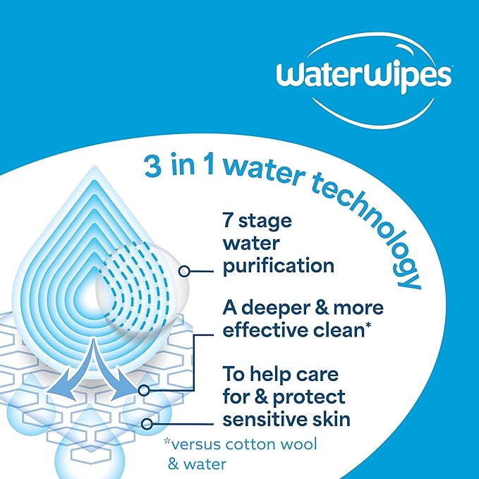 WaterWipes Sensitive+ Baby & Toddler Wipes, 3-In-1 Cleans, Cares, Protects, 99.9% Water, Textured Clean, Unscented & Hypoallergenic, 1080 Count (18 Packs)