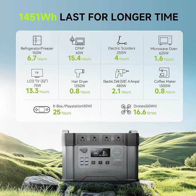 2000w Portable Power Station, 1500Wh MPPT Battery Backup, S2000 Solar Generator with 4 AC Outlets(Peak 4000w), Solar Power Bank for 11 Devices, for Home Use, Outdoor Camping, Traveling, RVs